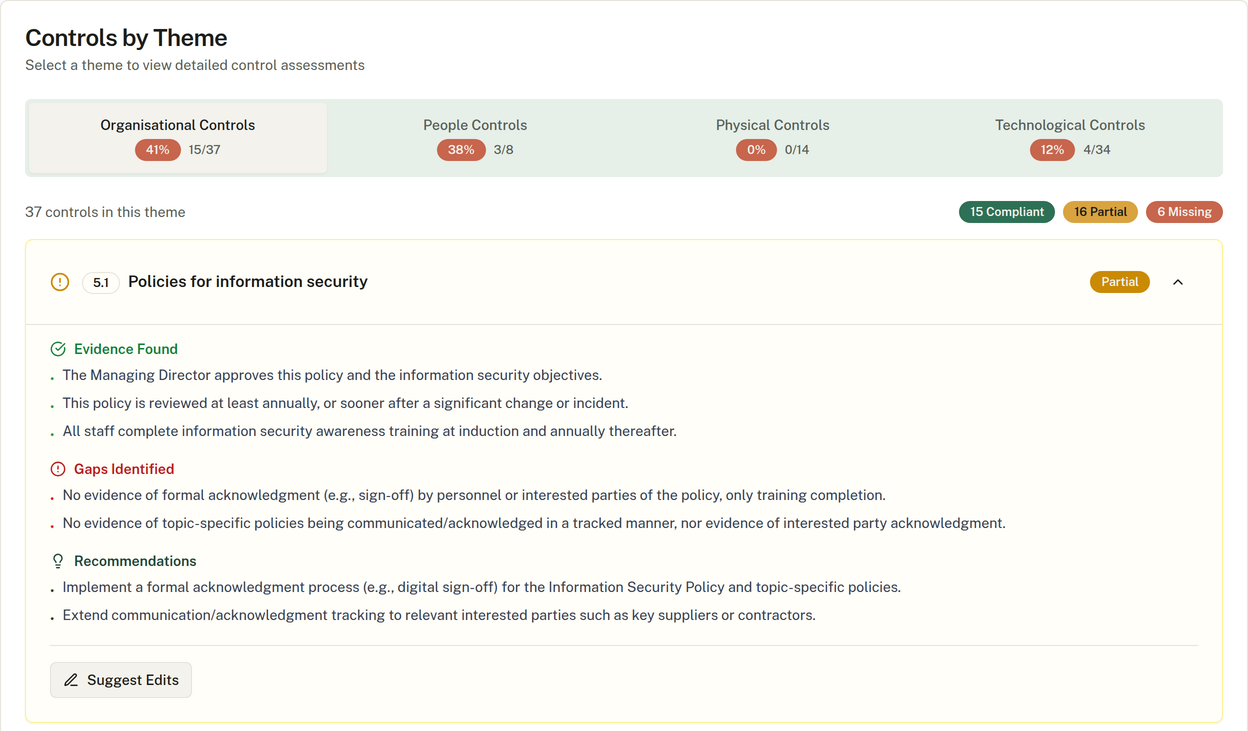 Organisational controls summarised as compliant, partial or missing, with one partial control open to show the evidence found, the gaps and recommendations.
